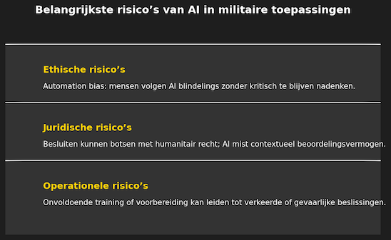 ai militaire risicos fixed