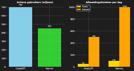 chatgpt vs gemini